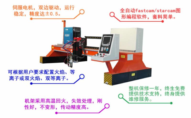 龍門式切割機優(yōu)勢特點