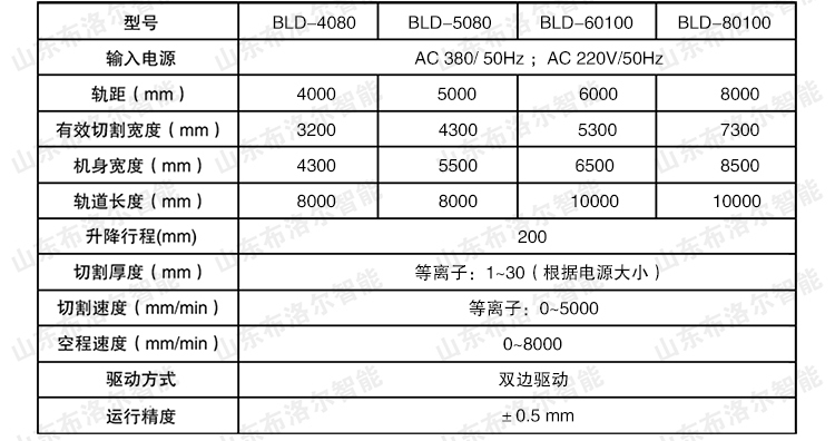 布洛爾等離子切割機(jī)型號參數(shù)