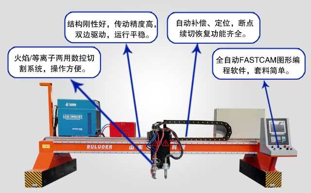  重型龍門火焰等離子數(shù)控切割機產(chǎn)品特點